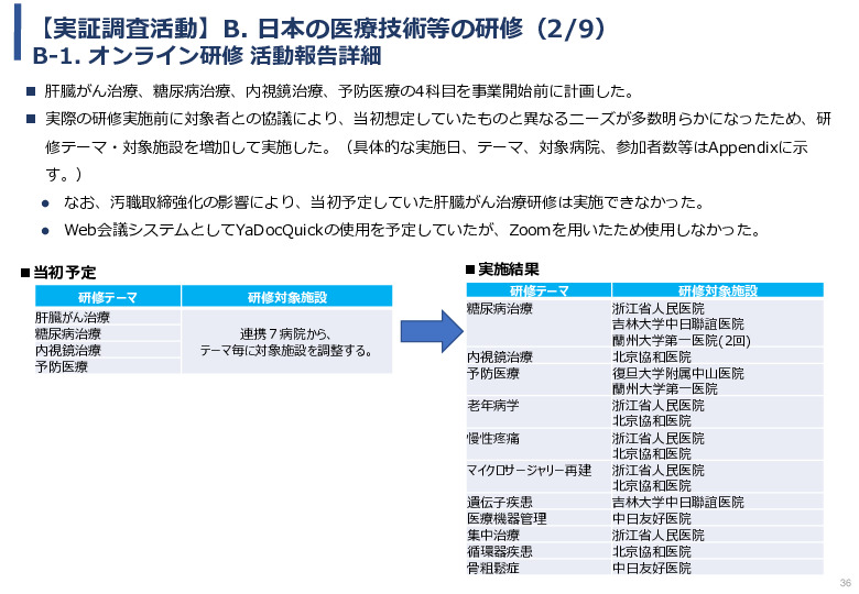 令和5年度「中国における医療ICTを有効活用した医療技術等国際展開支援実証調査事業報告書」